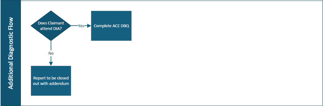 IMPORTANT: ACE updates