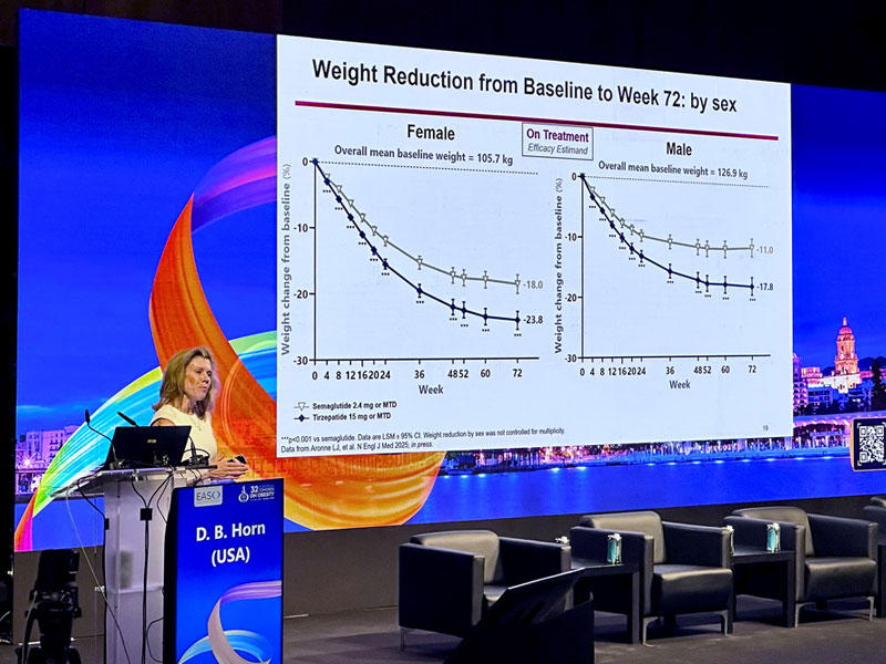 Horn Presents SURMOUNT-5 Trial Data at International Conference