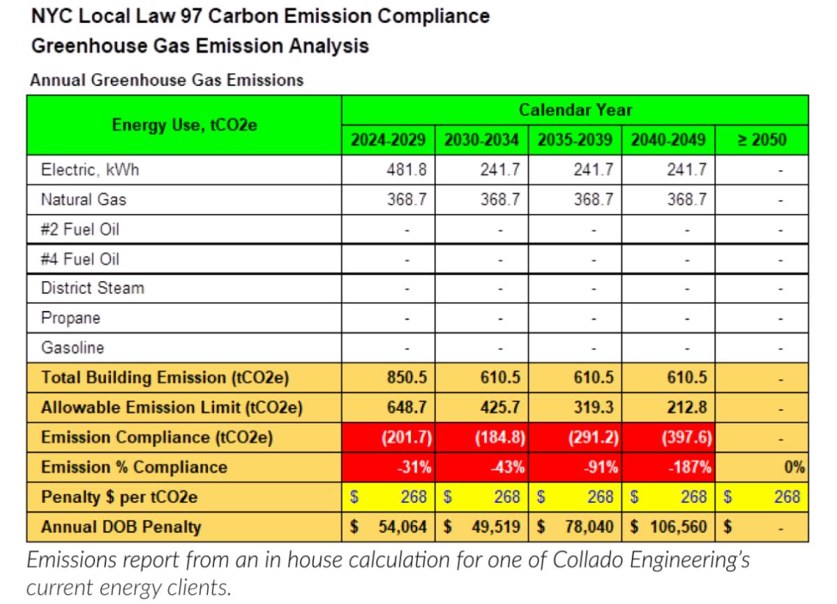 Carbon Emissions Reporting NYC Local Law 97