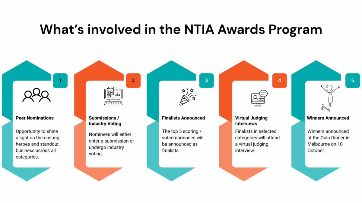 NTIA Awards Program