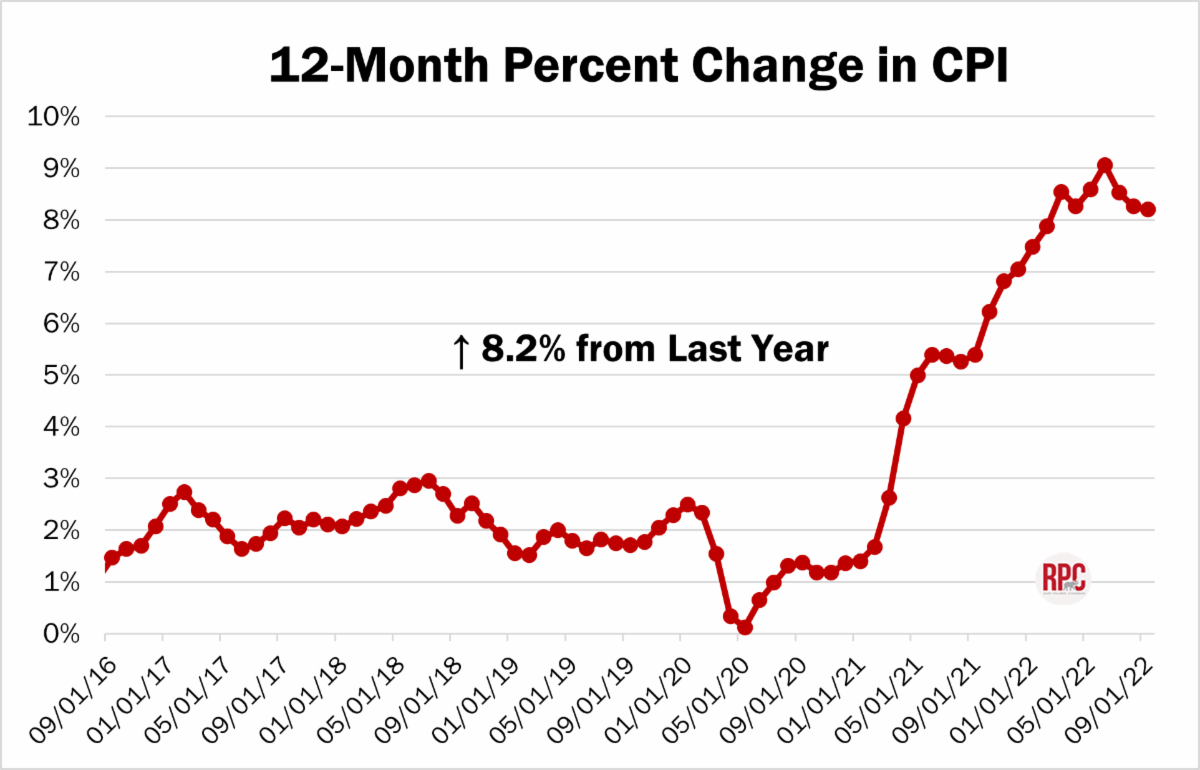 BREAKING Heating Costs are Rising as Temperatures Drop