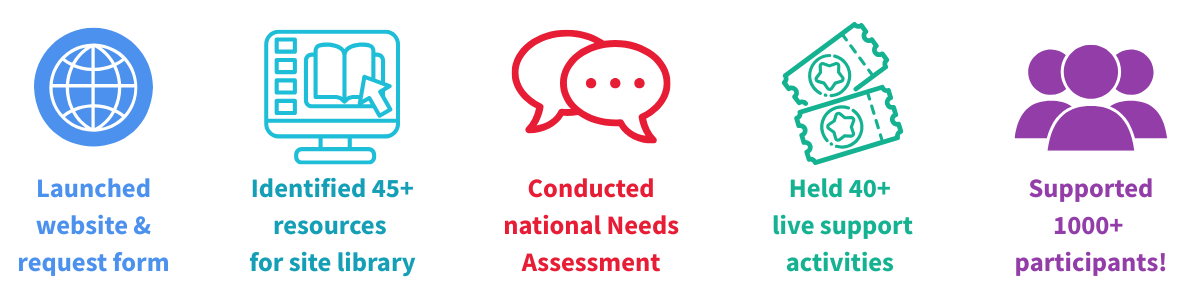 Year 1 Highlight Banner