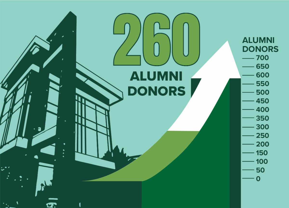 Your UWParkside Alumni Update is Here