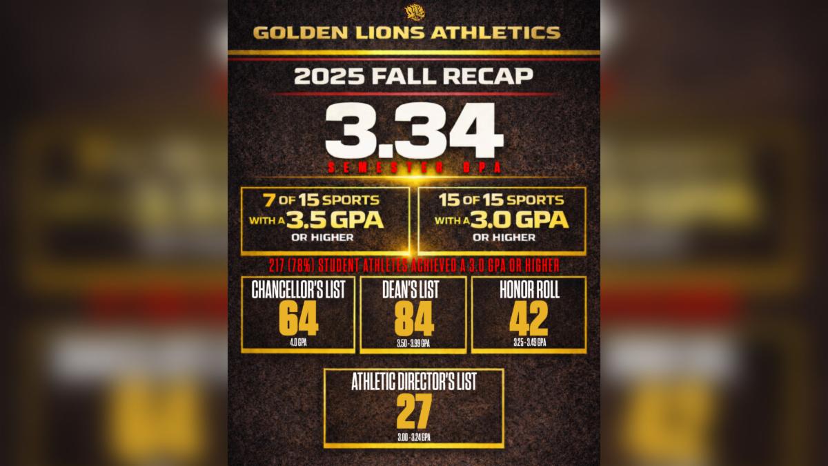 Golden Lions Athletics 2025 Fall Recap 3.34