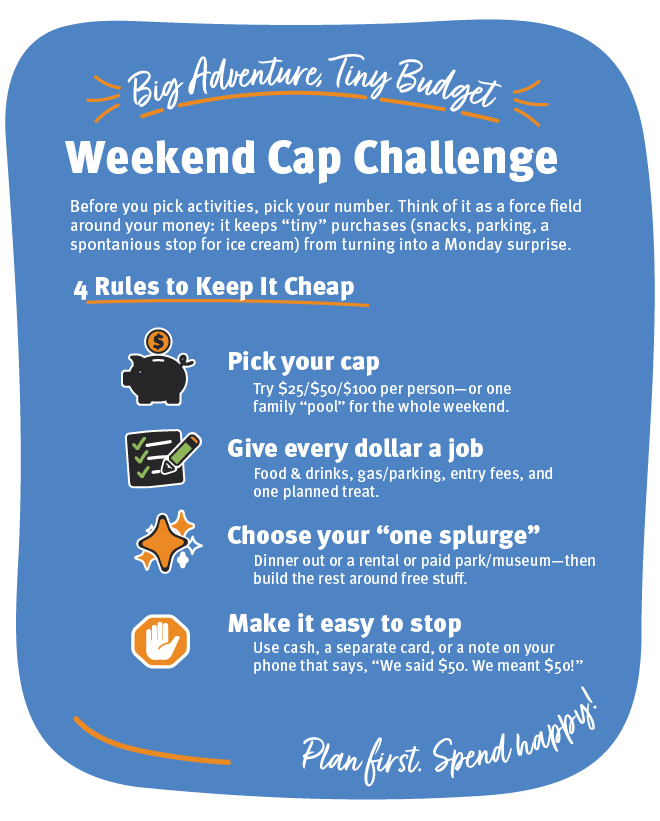 Big Adventure, Tine Budget: Weekend Cap Challenge. Mid Oregon Credit Union Financial Education.