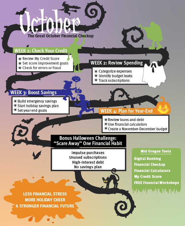 October Financial Plan Infographic.