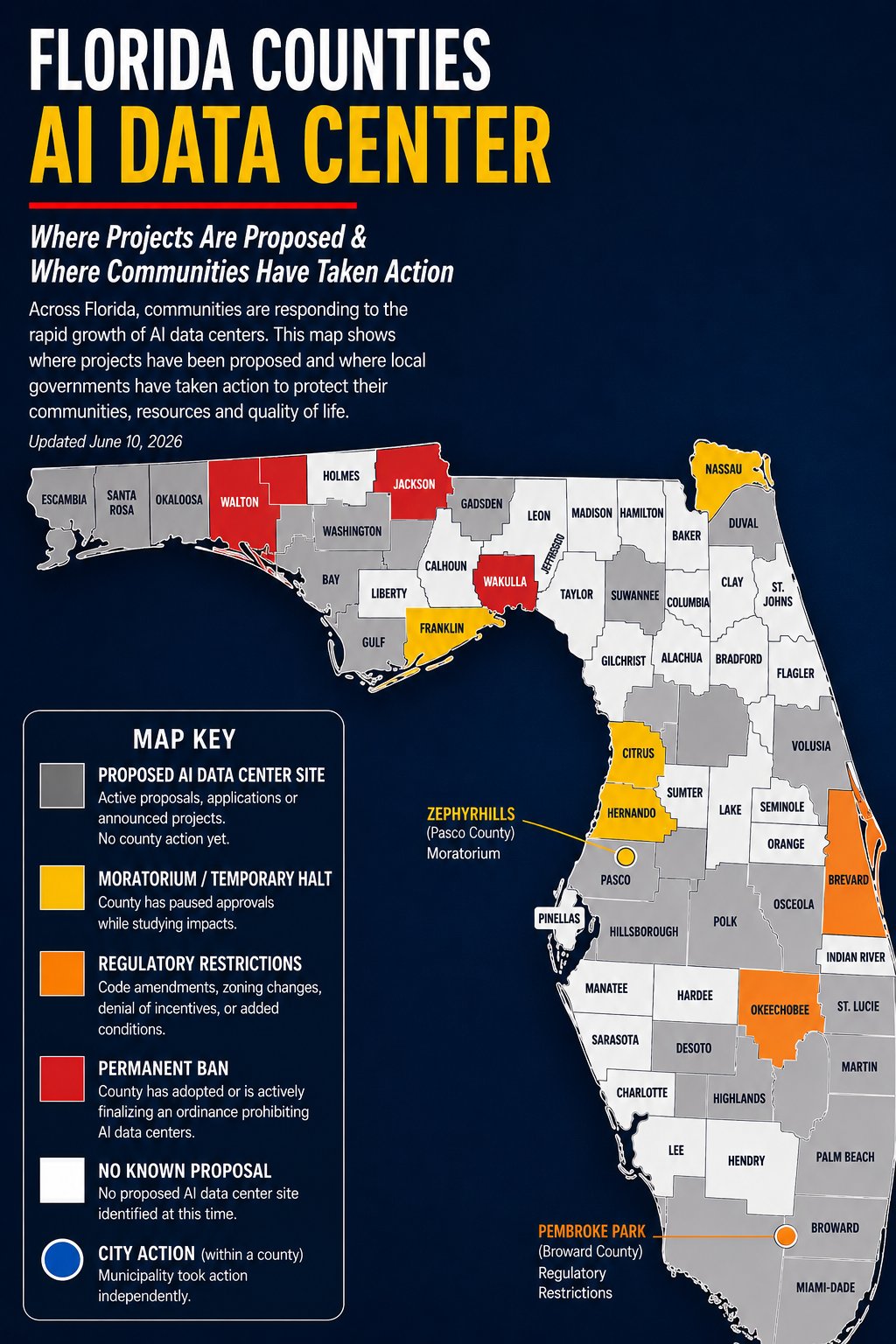FLORIDA COUNTIES Al DATA CENTER | Where Projects Are Proposed & Where Communities Have Taken Action | Across Florida, communities are responding to the rapid growth of Al data centers. This map shows where projects have been proposed and where local governments have taken action to protect their communities, resources and quality of life. Updated June 10, 2026