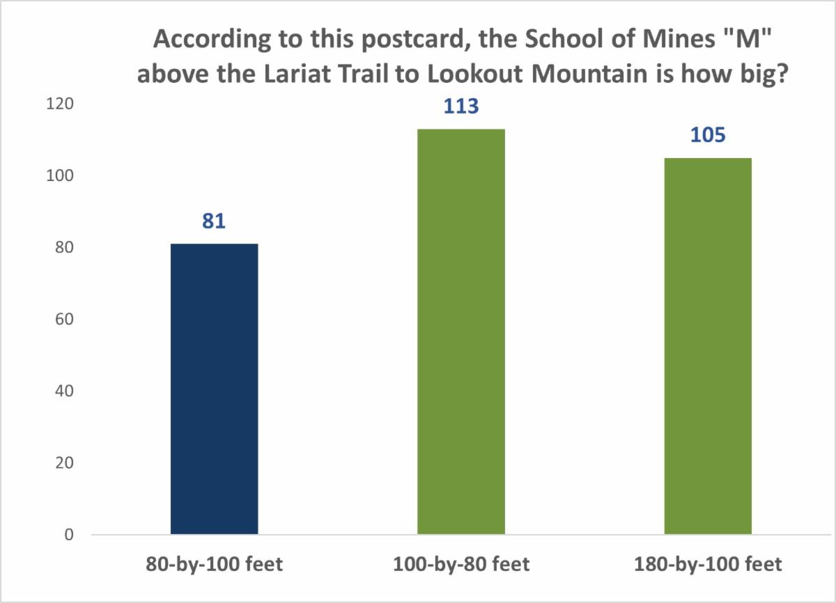 Engage Jeffco Newsletter trivia results for May edition.