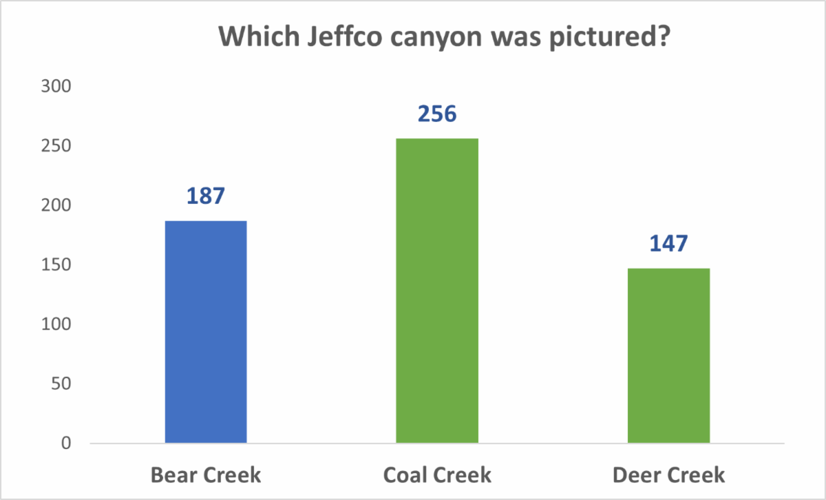 Engage Jeffco June Issue