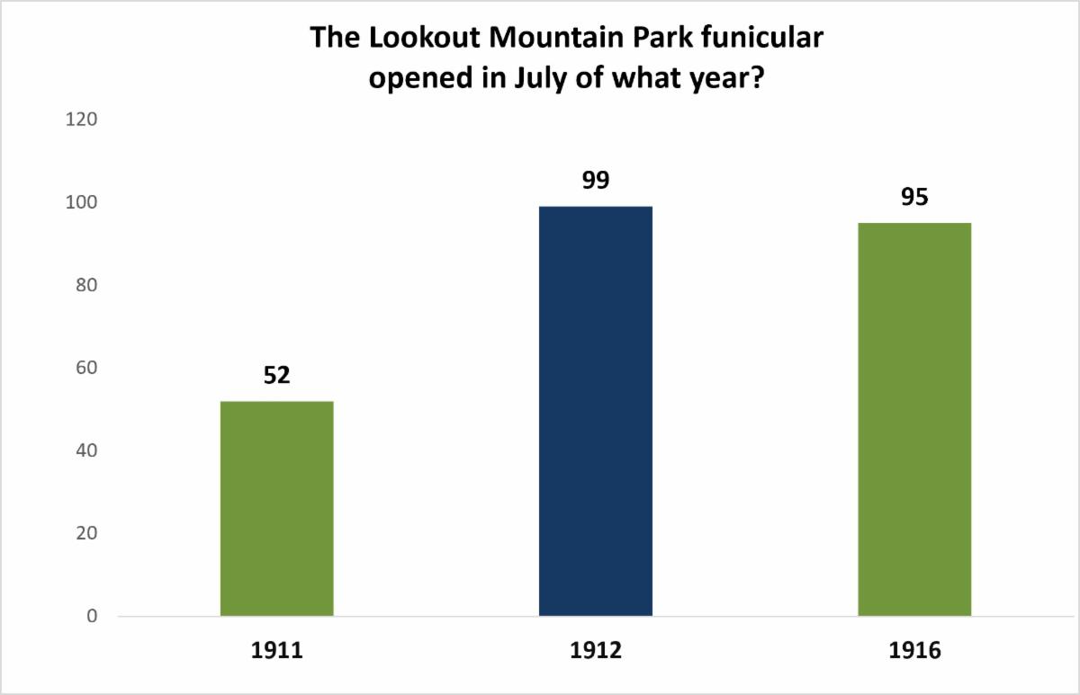 Vintage street photo of a large giraffe-shaped Sachs Furniture sign with a âSale in Progressâ placard, cars, power lines, and a city skyline in the background.