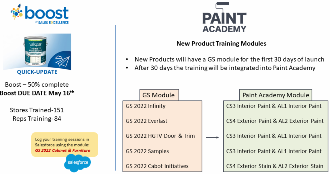 Hey Lowe's Sales Talk 5/11/2022 😁