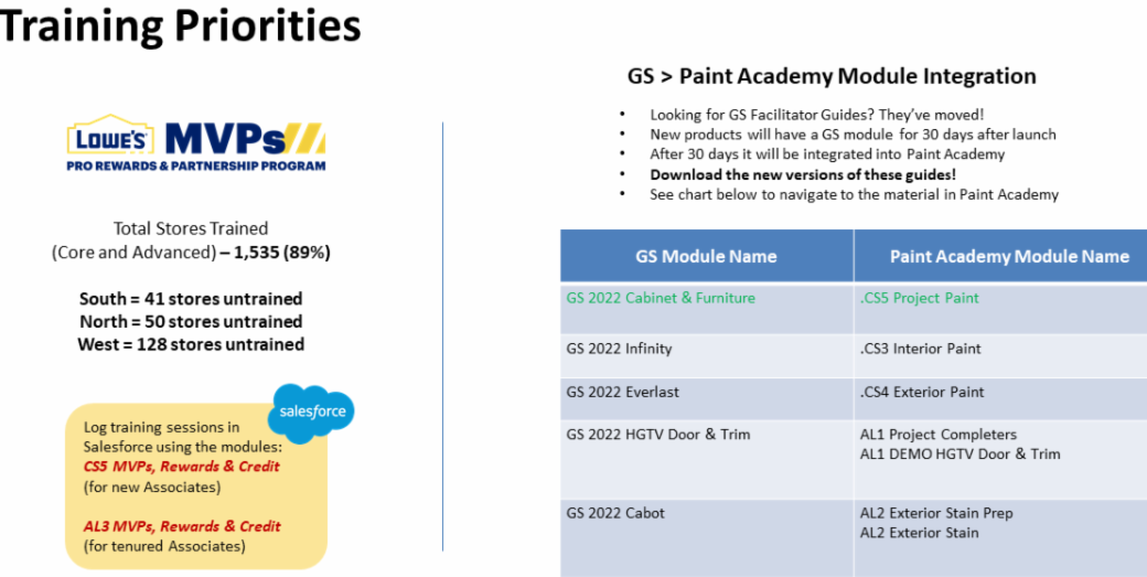 Hey Lowe's Sales Talk 6/15/2022