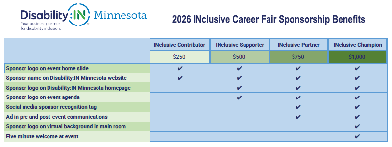 2026 INclusive Career Sponsorship Benefits Matrix.png