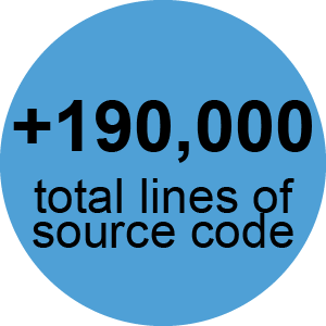 +190k total lines of source code