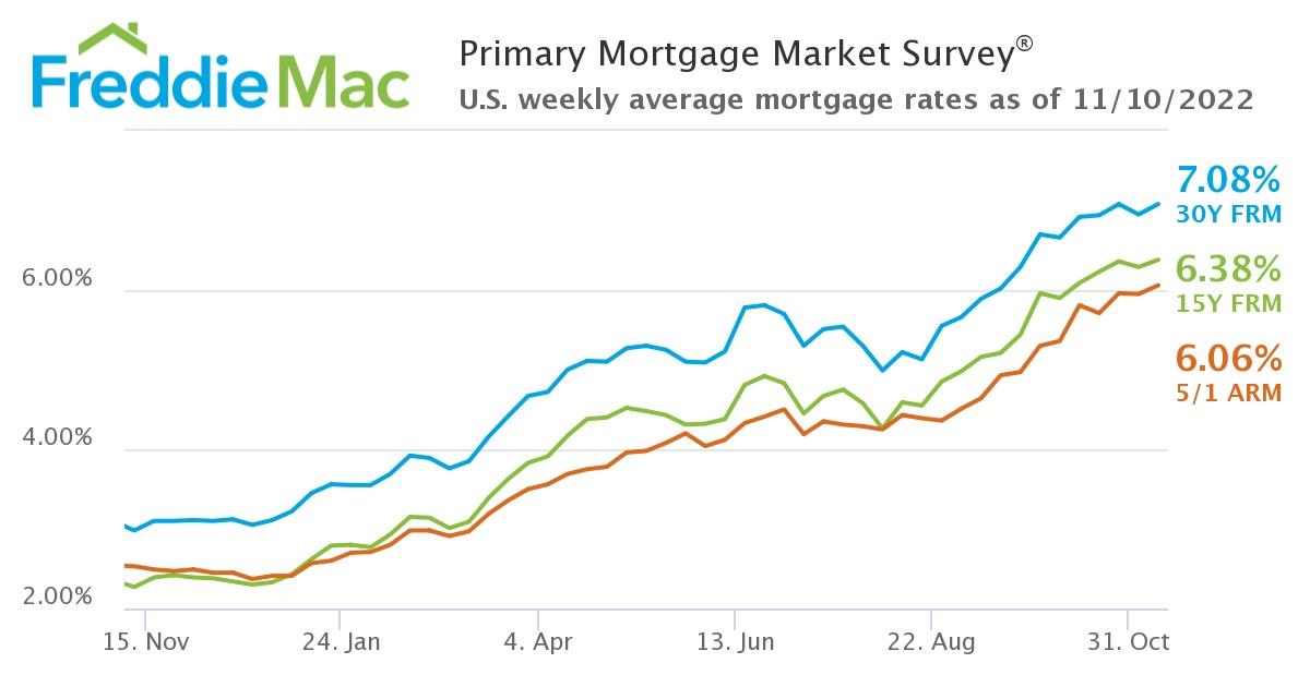 Housing Market Cooldown