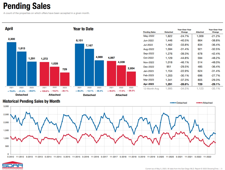 The Latest Real Estate & Economic News