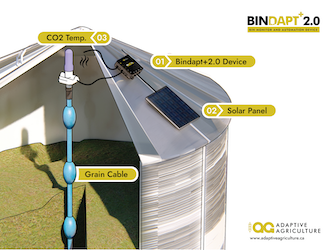 smart technology that helps farmers monitor and control the environment inside grain bins
