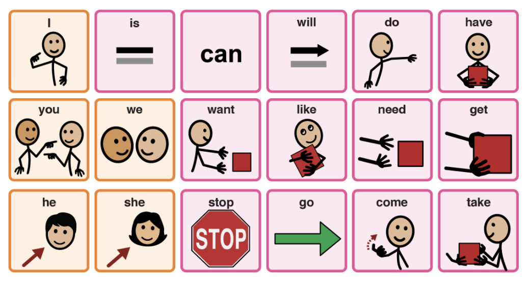 core word symbol board