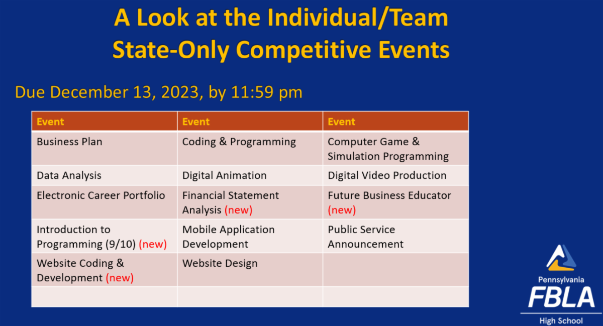 Competative Events State-Only Competitive Event Registration Opens on Tuesday, November 14 ...