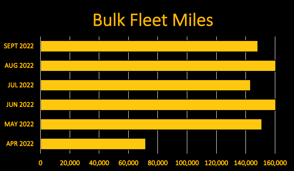 RS Newsletter October 2022