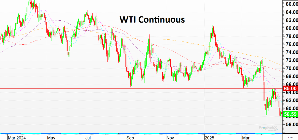 morning-energy-update-5-5-2025