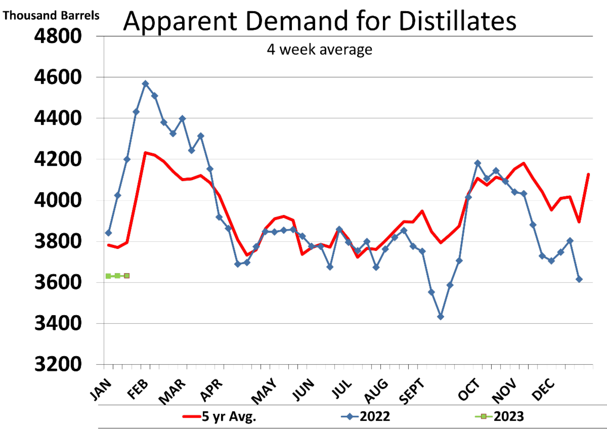 Morning Energy Update 1272023