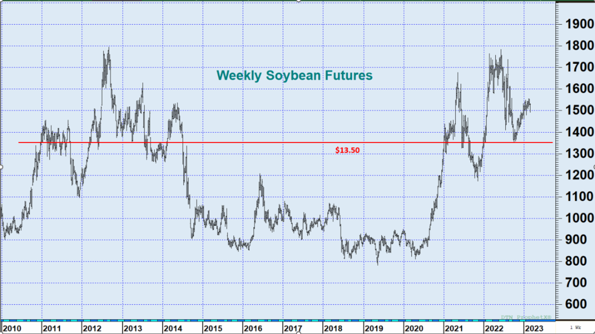 Morning Energy Update 362023