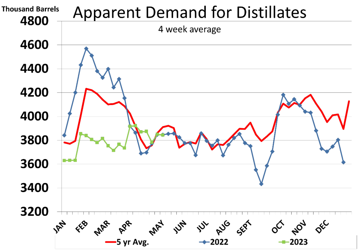 Morning Energy Update 5222023
