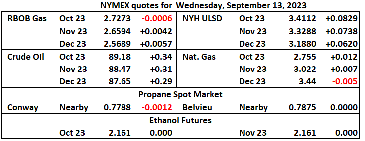 Morning Energy Update 9-13-23-UPDATED APIs/DOE Est.