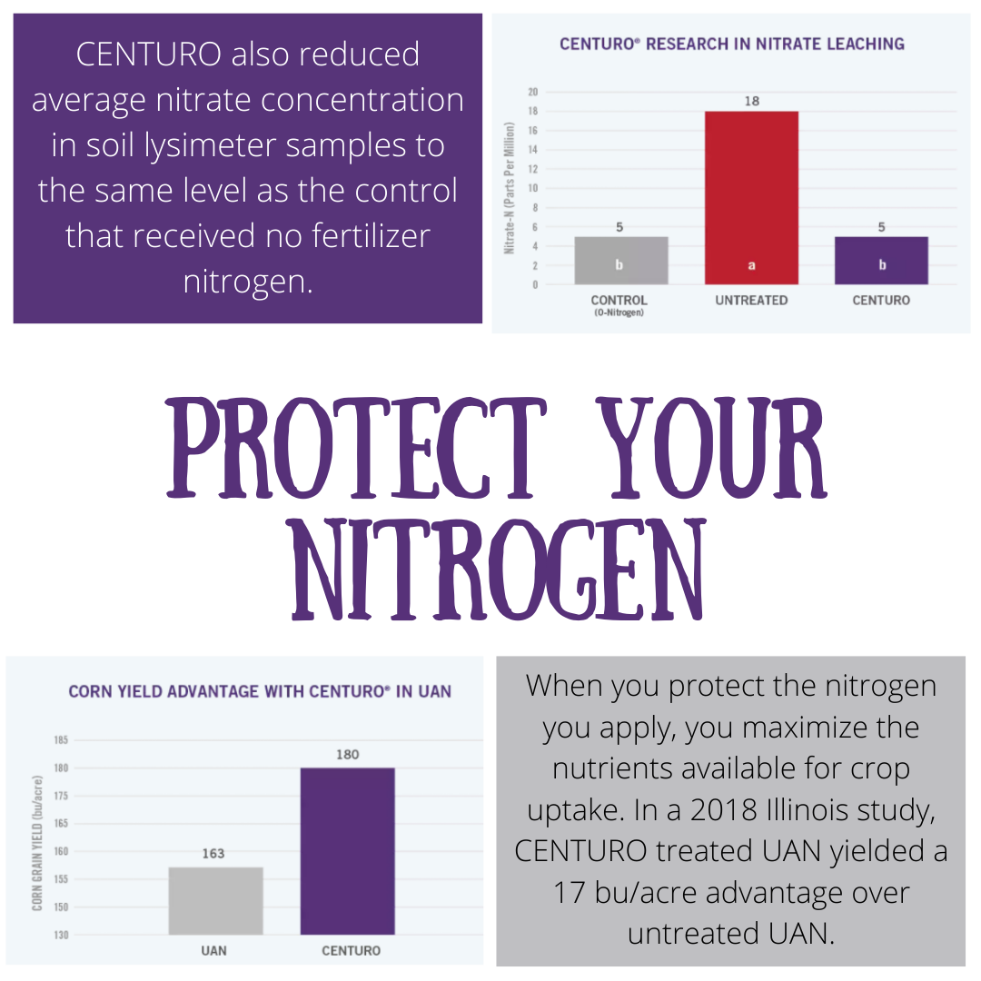 Centuro Nitrogen Stabilizer