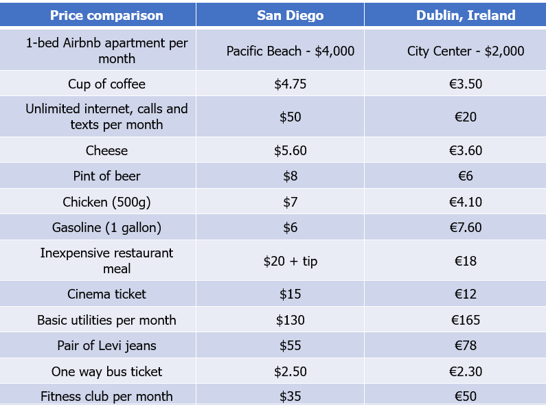 price comparison