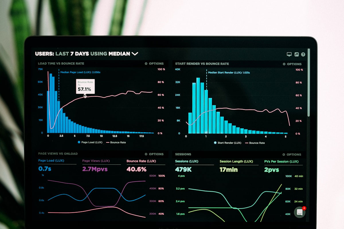 computer screen with various graphs showing statistics