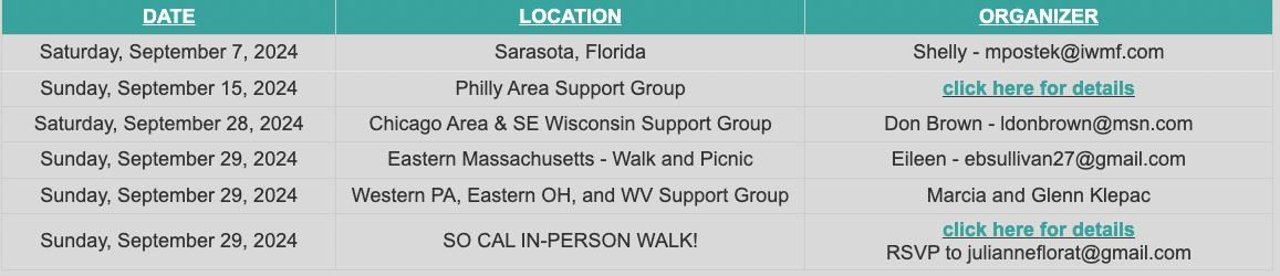 List of Local Walks - Click to go to website