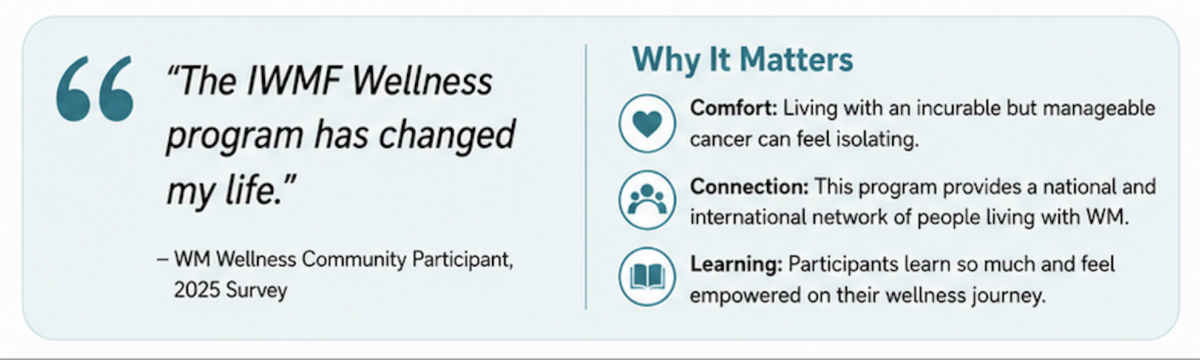 Iwmf IWMF Wellness News in June: Take the Wellness Survey