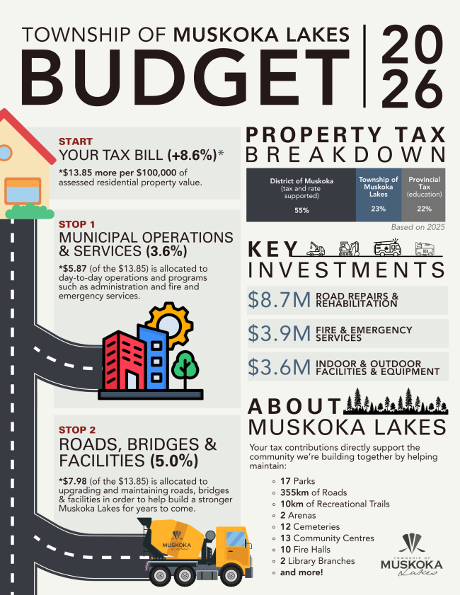 2026 Budget Breakdown