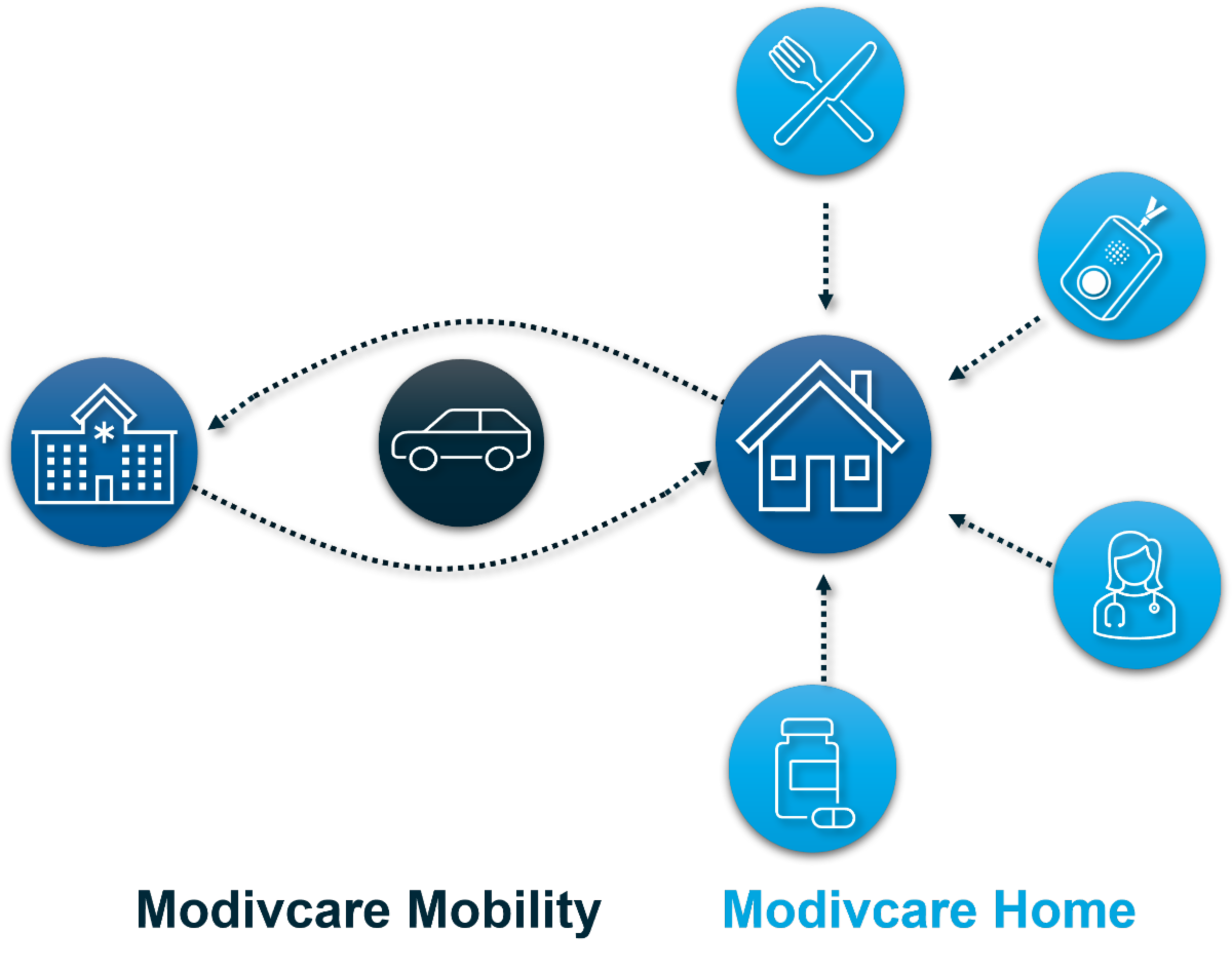 modivcare structure.png
