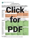 Thumbnail of Vegetable Guide to click for PDF.
