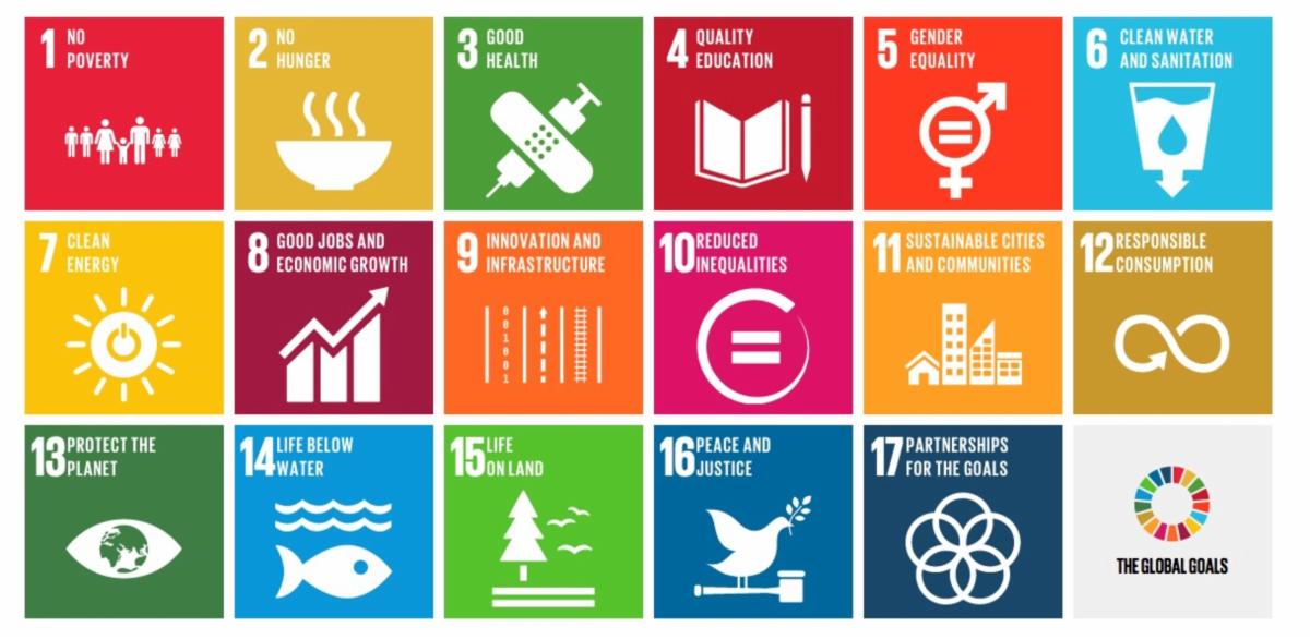 Colorful illustration of the United Nations 17 Sustainable Development Goals that are discussed in the third paragraph.