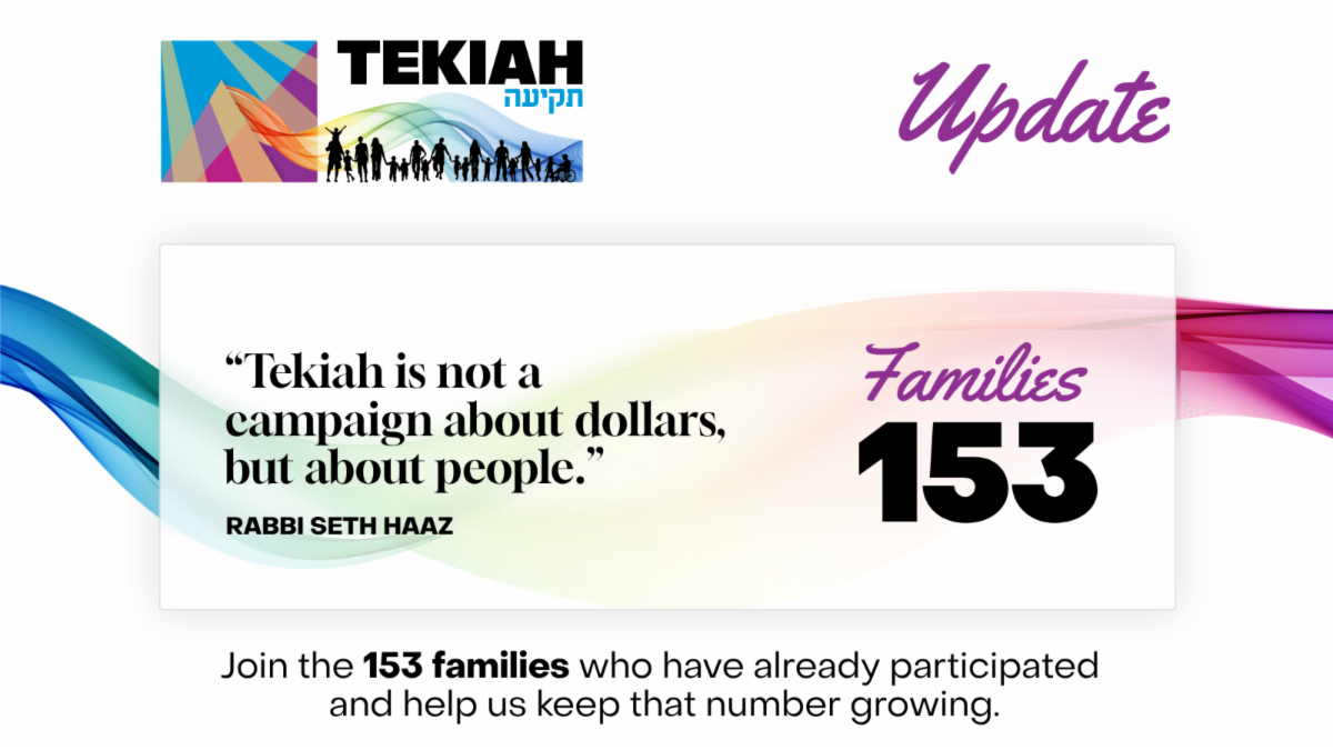 Tekiah update: 153 families have participated