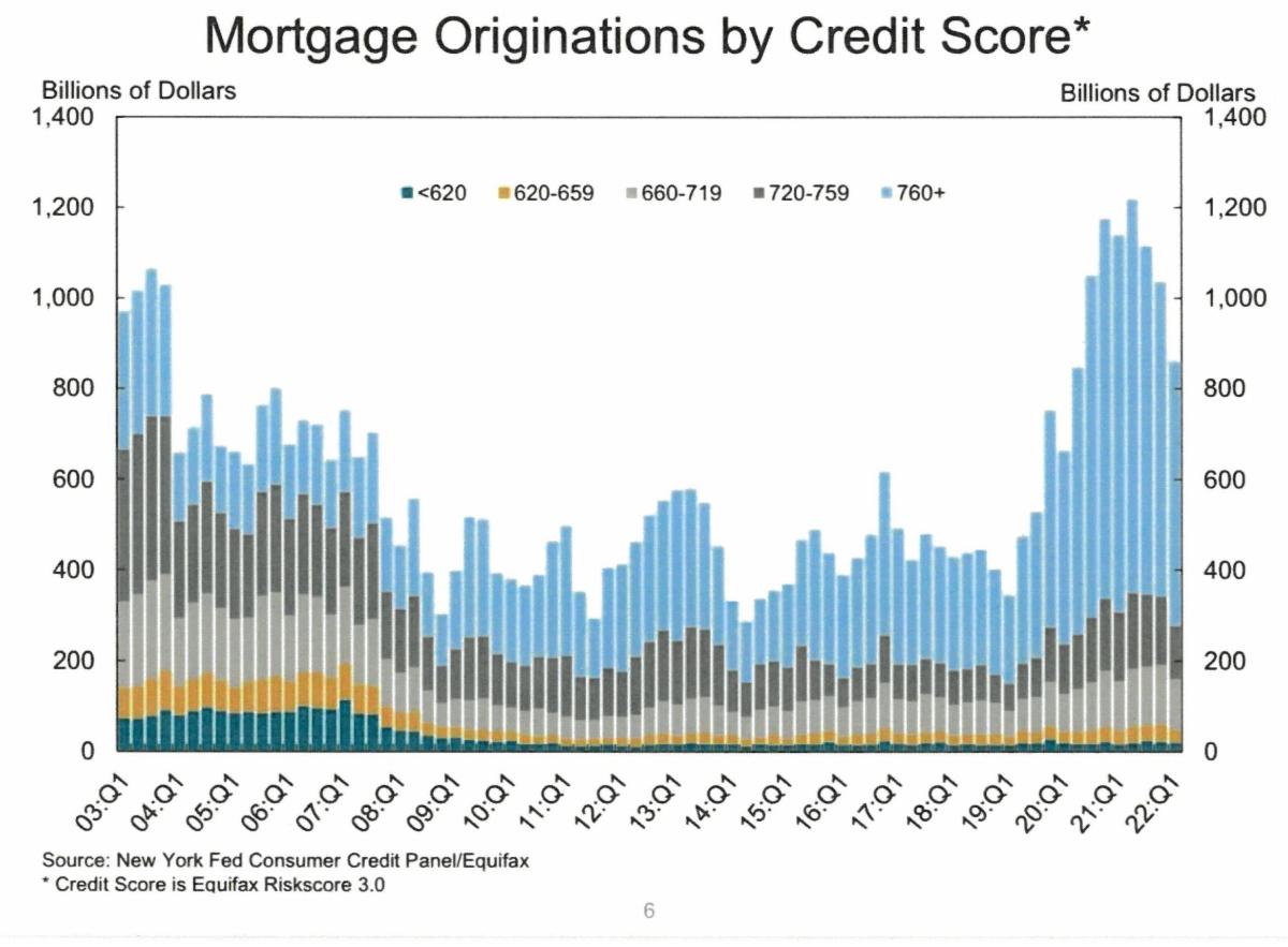 Real Estate Crash???