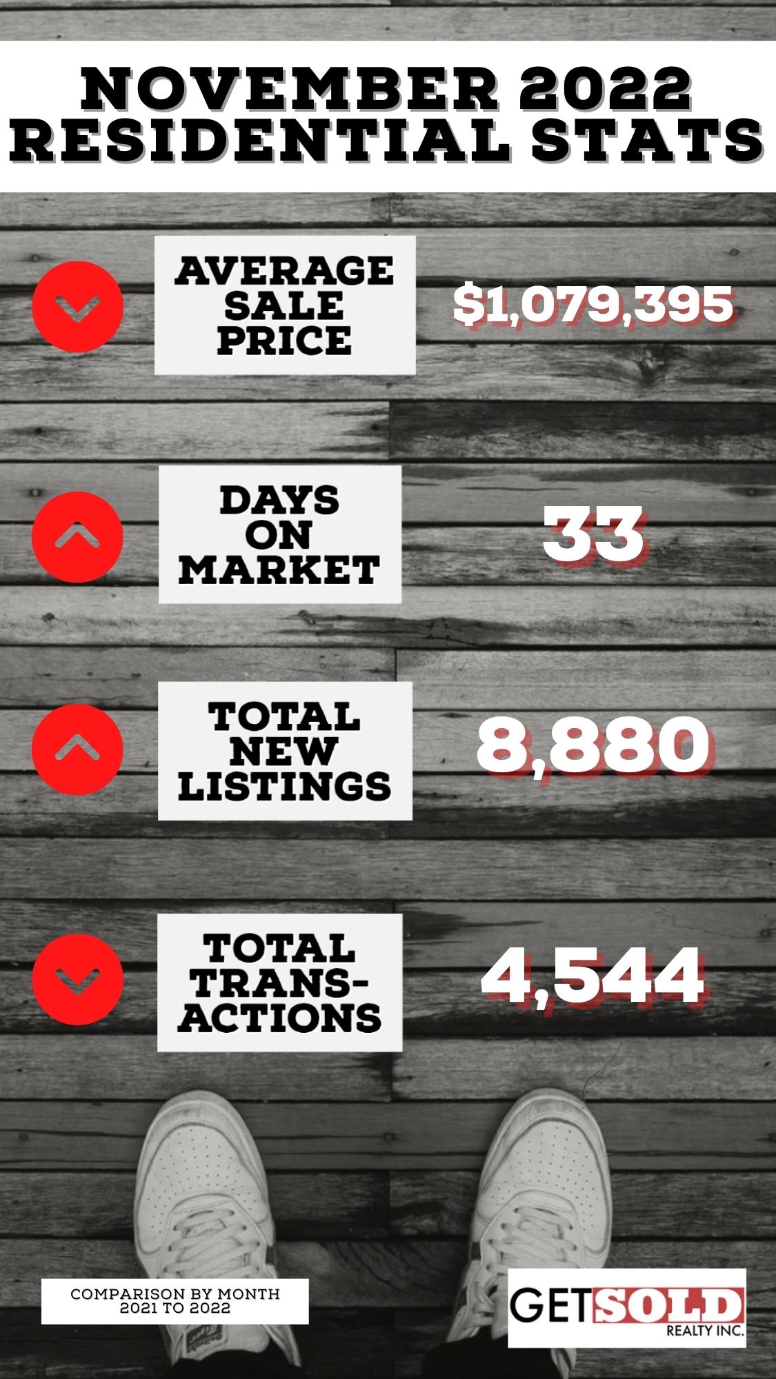 Nov 2022 DETACHED STATS.jpg