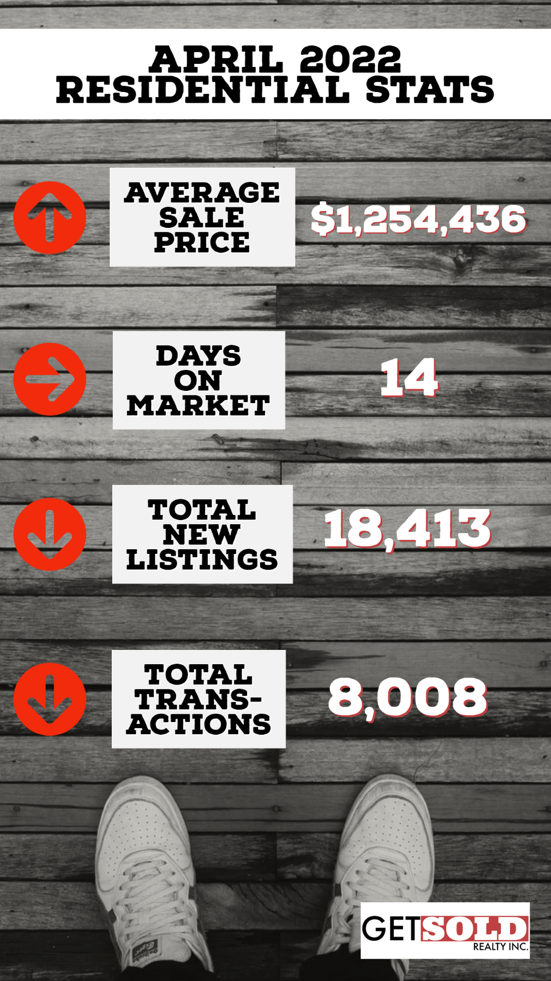 April 2022 stats.png