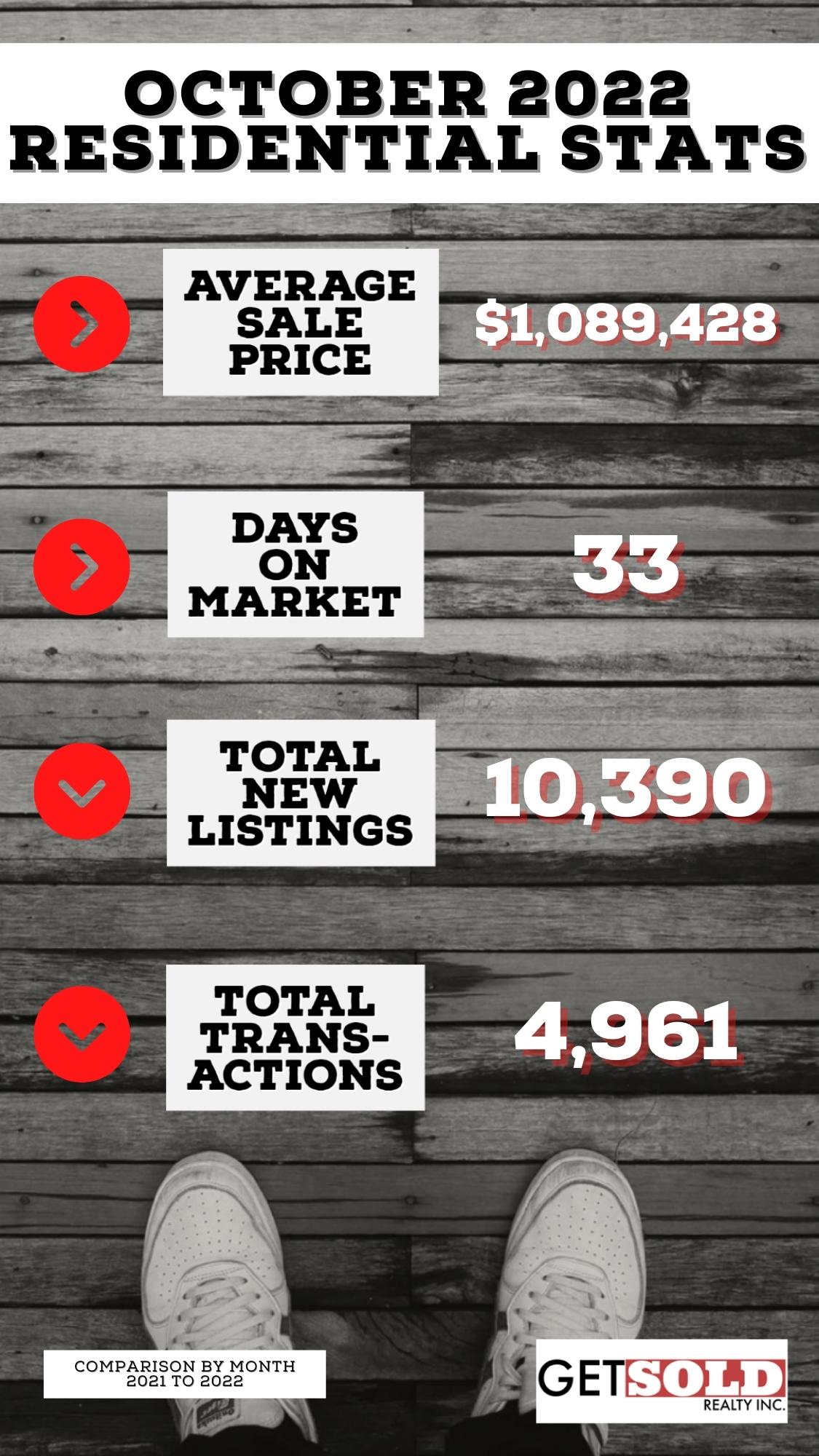 OCTOBER 2022 DETACHED STATS.jpg