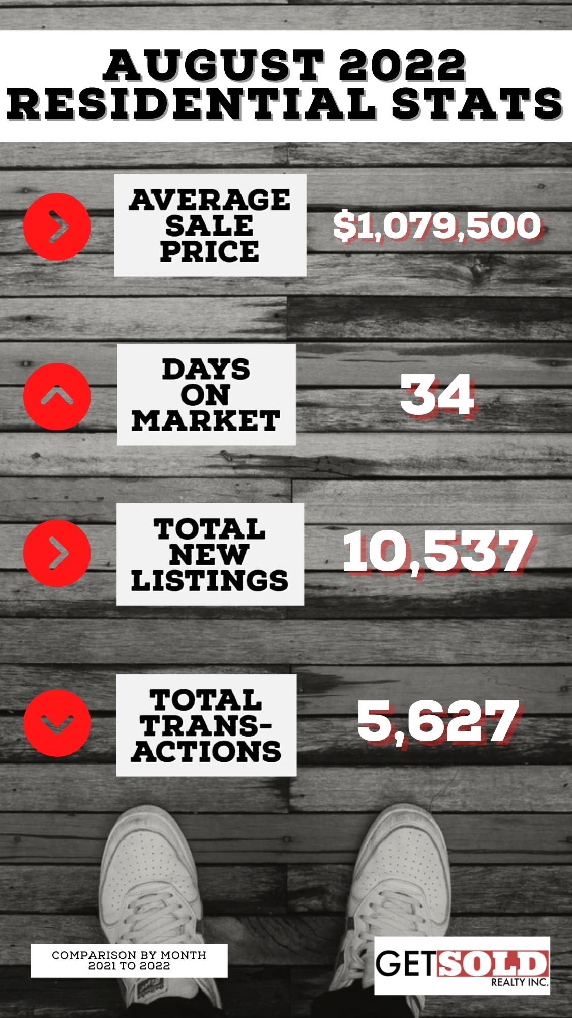 AUGUST 2022 DETACHED STATS.jpg