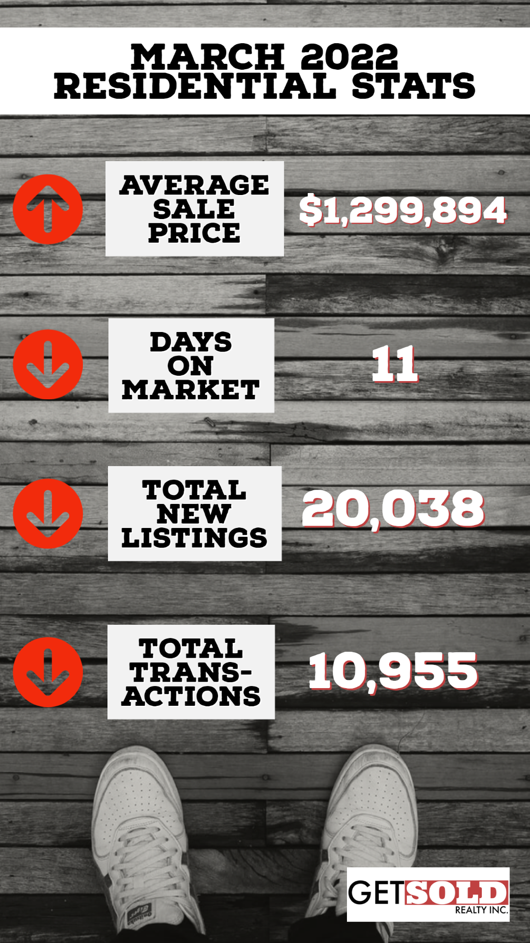 March 2022 stats all.png