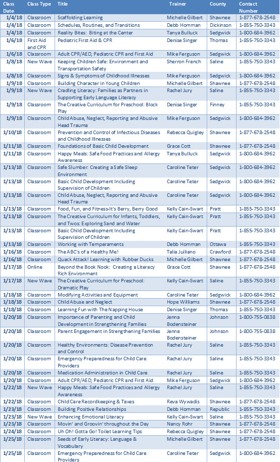 Child Care Resource and Referral Services, including the January 2018