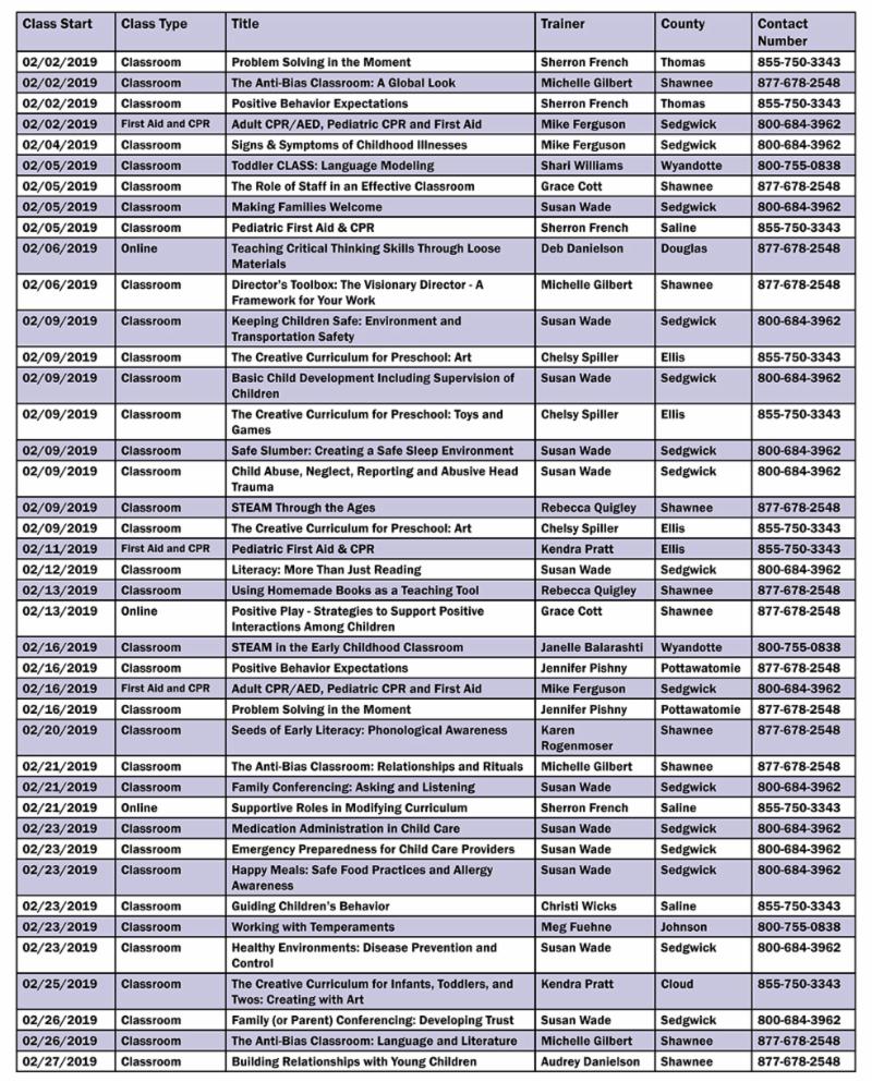 Child Care Resource and Referral Services, including the February 2019