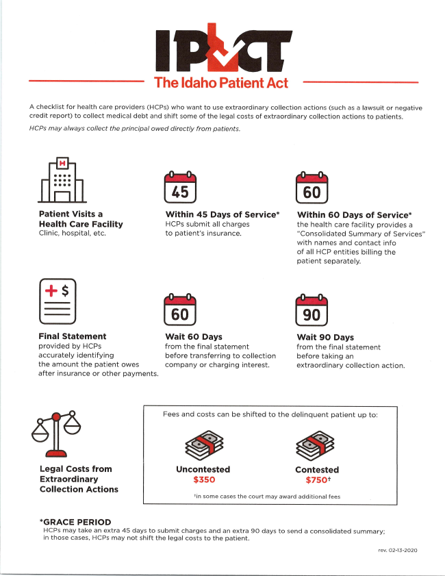Idaho Patient Act Flow Chart_02132020.png