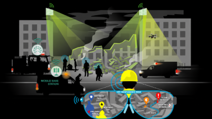 wireless communication