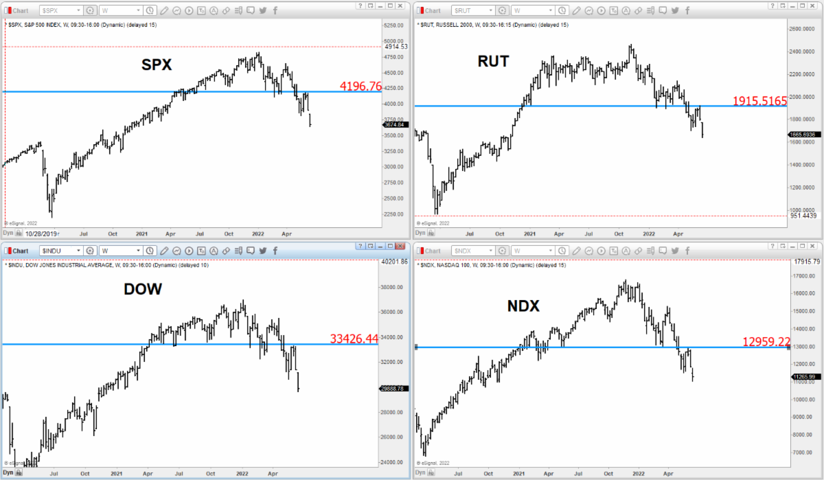 Market Profile / Auction Market Report_2022_06_21